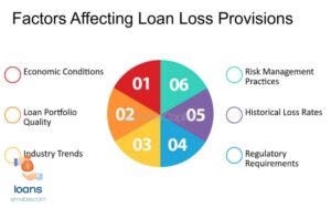 FACTORS AFFECTING LOANS